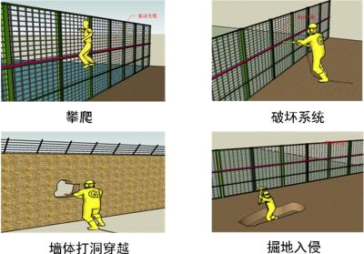 泉州丰泽区周界防范报警系统四号