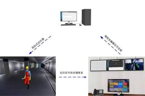 泉州丰泽区人员定位系统三号