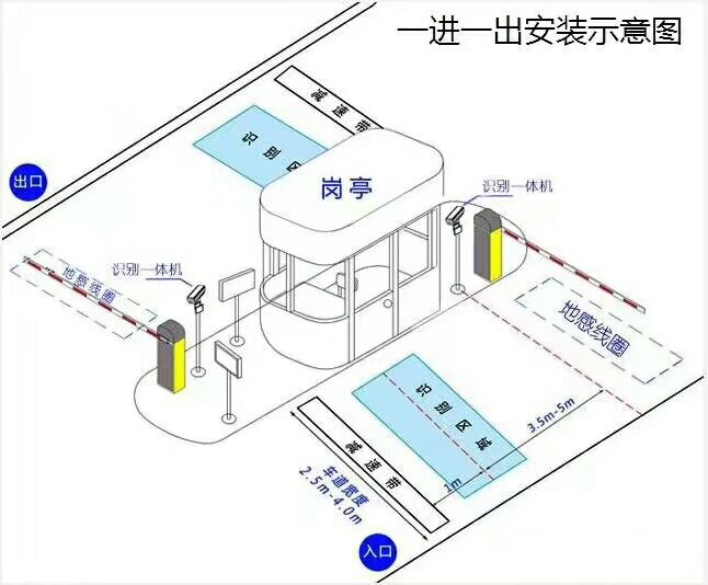 泉州丰泽区标准车牌识别系统安装图