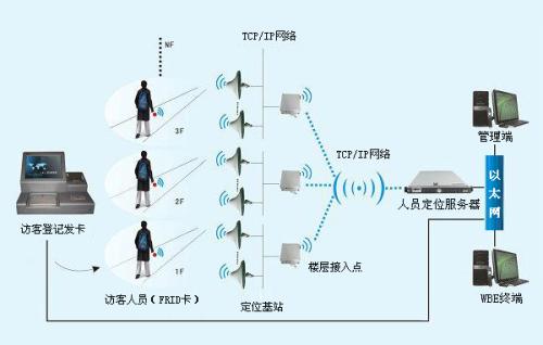 泉州丰泽区人员定位系统一号