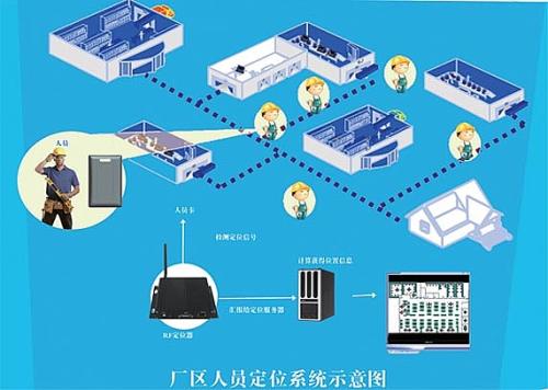 泉州丰泽区人员定位系统四号