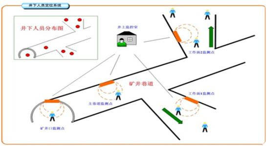 泉州丰泽区人员定位系统七号