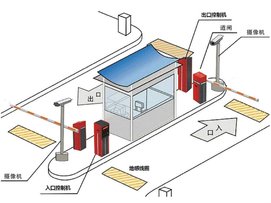 泉州丰泽区标准双通道刷卡停车系统安装示意